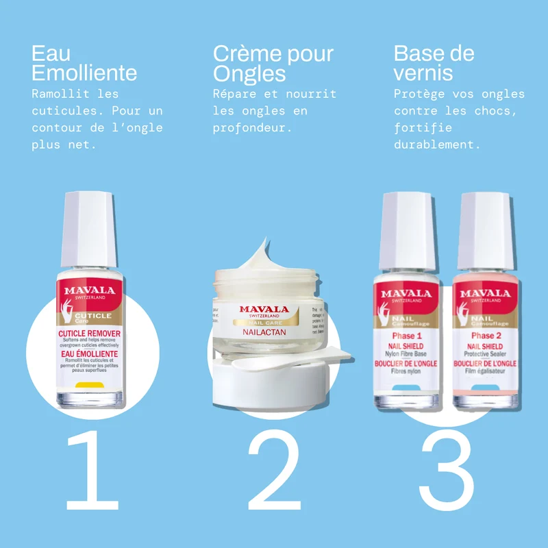 Solution Post Artificiel