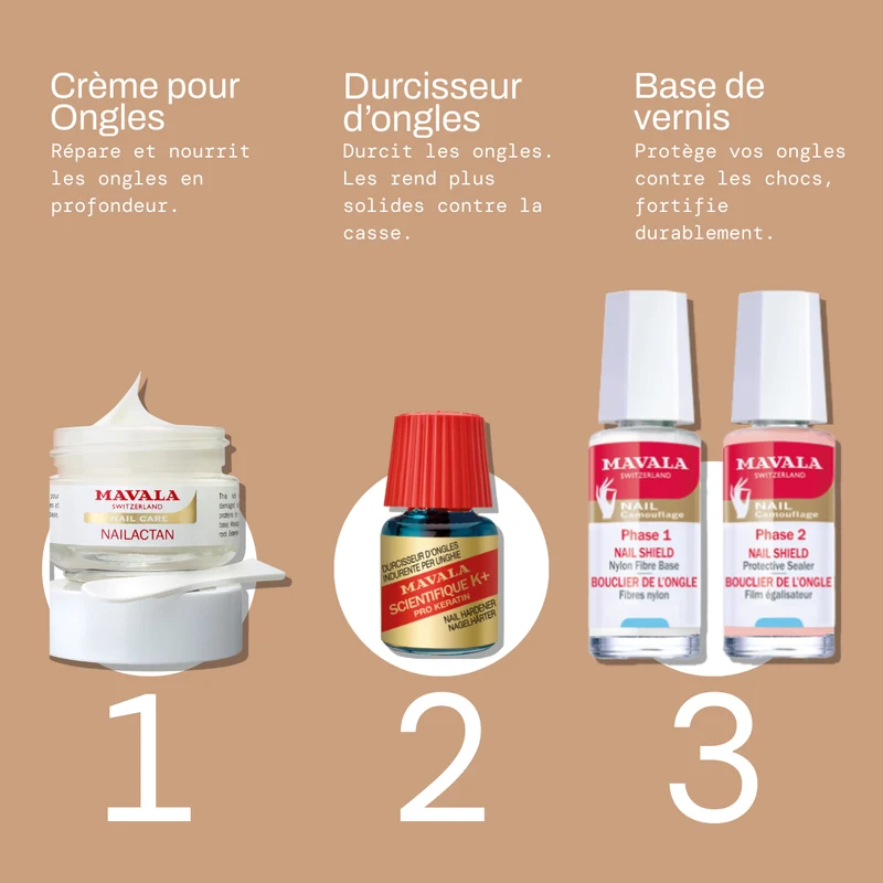 Solution Ongles Fins et Fragiles