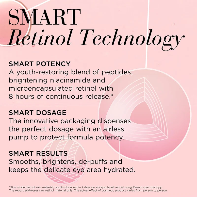 Elizabeth Arden - Retinol Ceramide Line Erasing Eye Cream