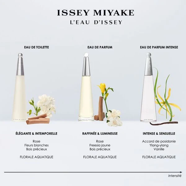 Issey Miyake L'Eau d'Issey - Eau de Parfum Intense