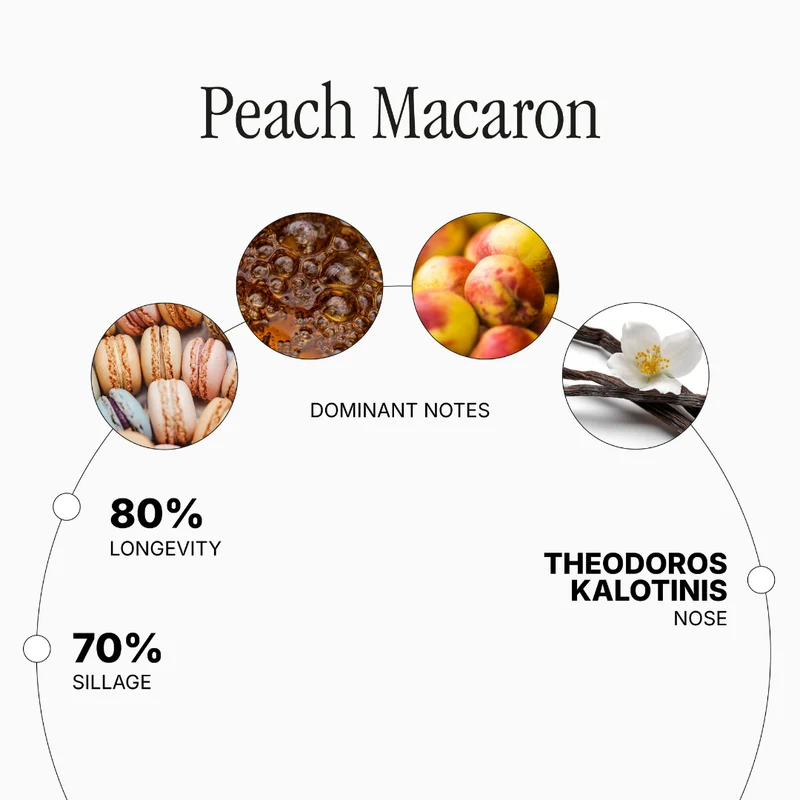 Peach Macaron