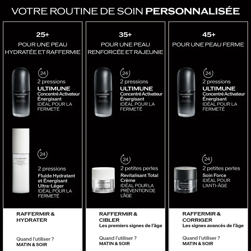 Shiseido Men Sérum Ultimune