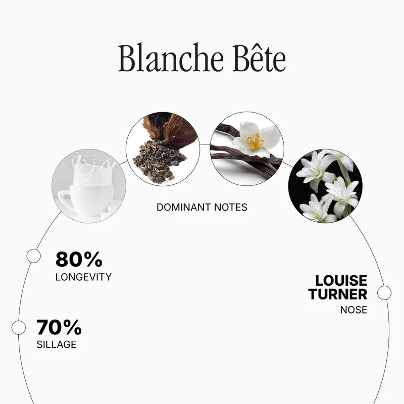 Blanche Bête