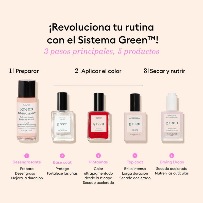 Kit Descubrimiento Manucurist
