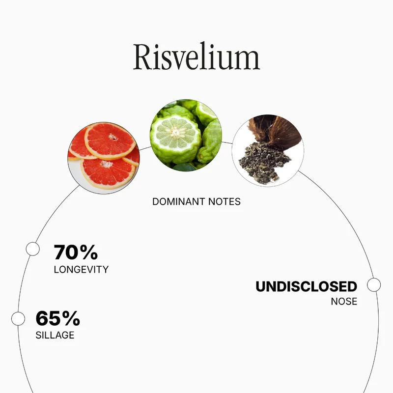 Risvelium