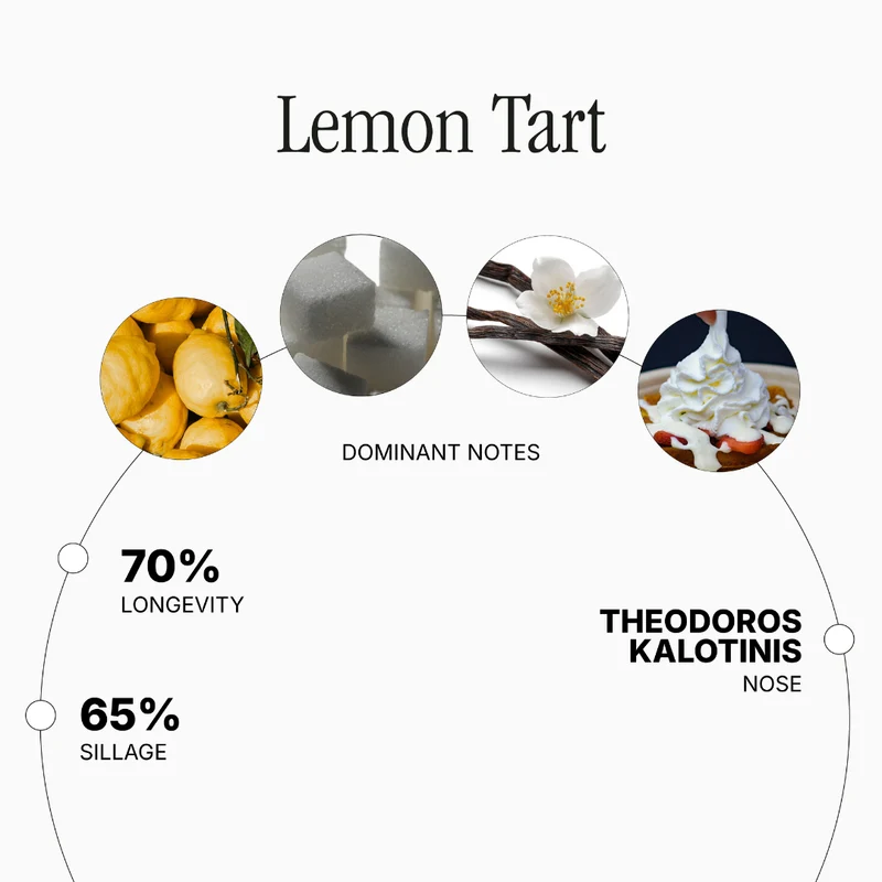 Lemon Tart