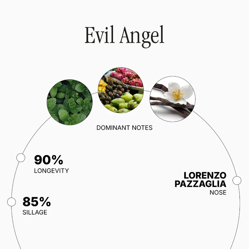 Evil Angel