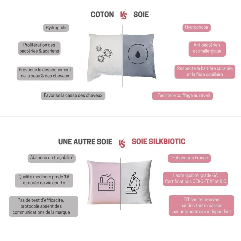 Taie d'oreiller en soie – Made in France – [Soie bio grade 6A] – SILKBIOTIC