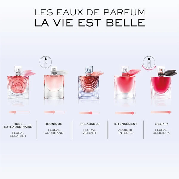 Lancôme La Vie Est Belle L'Elixir - Eau De Parfum