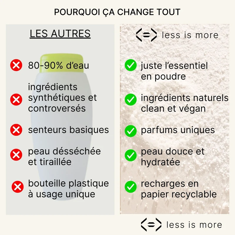 Shampoing vitalité [baie de goji + acérola]