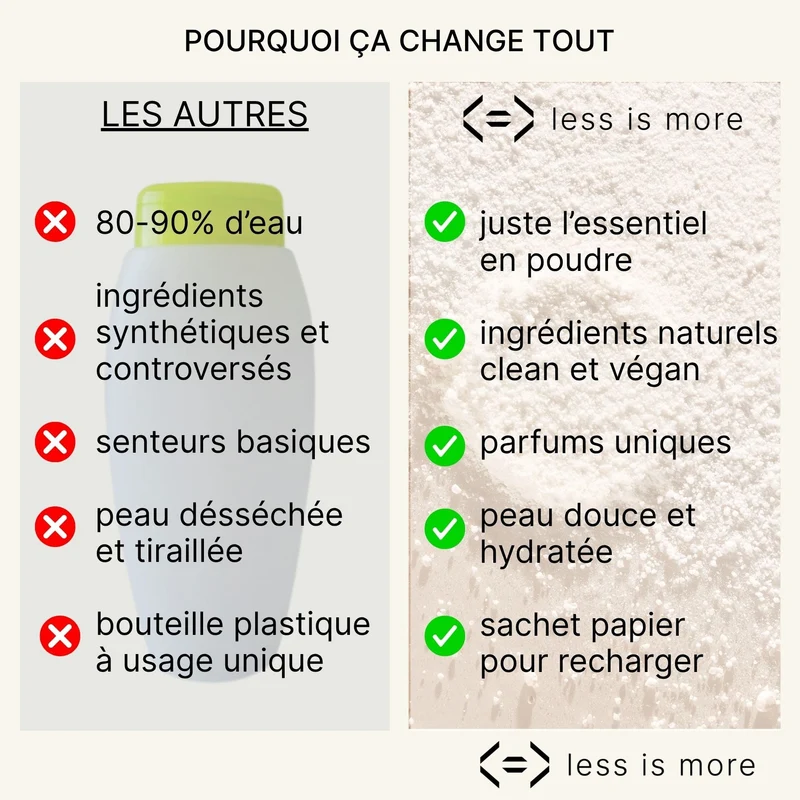 gel douche fraîcheur [basilic + citron]