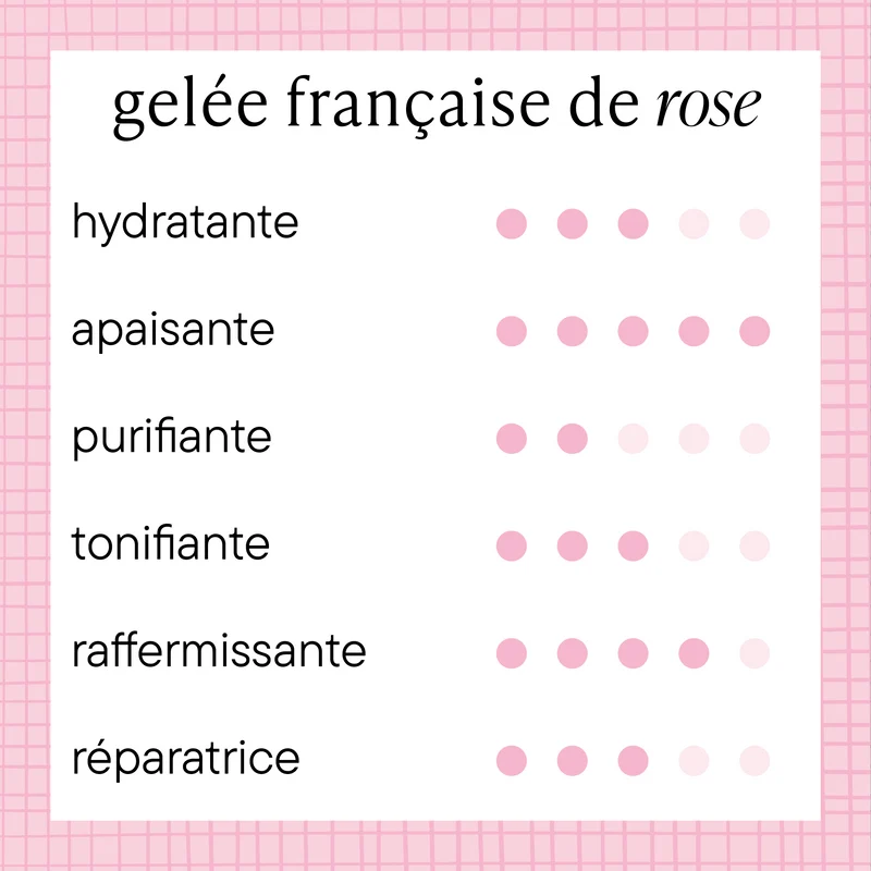 Gelée de rose, tilleul & calendula