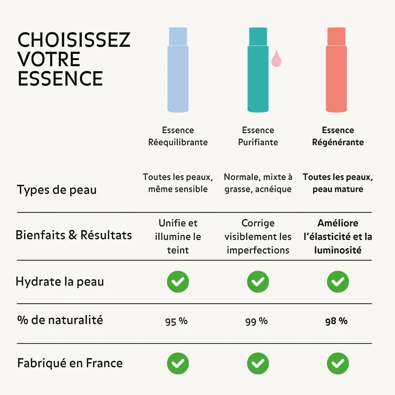Essence Régénérante